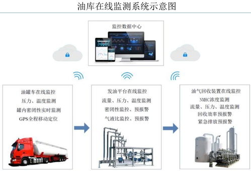 恒合股份 北交所新星，賦能中石油、中石化VOCs治理與數據服務